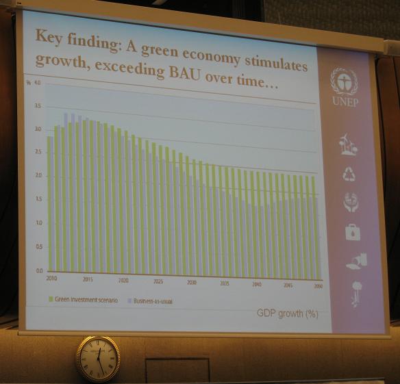 UNEP's KEY Finding is that the green economy will produce more GDP growth than Business As Usual..... In a presentation at an UNCTAD-EnergyPact conference at the UNOG Room XVII. 
In the adjacent Room XVIII the EUECE was discussing the contribution of the 